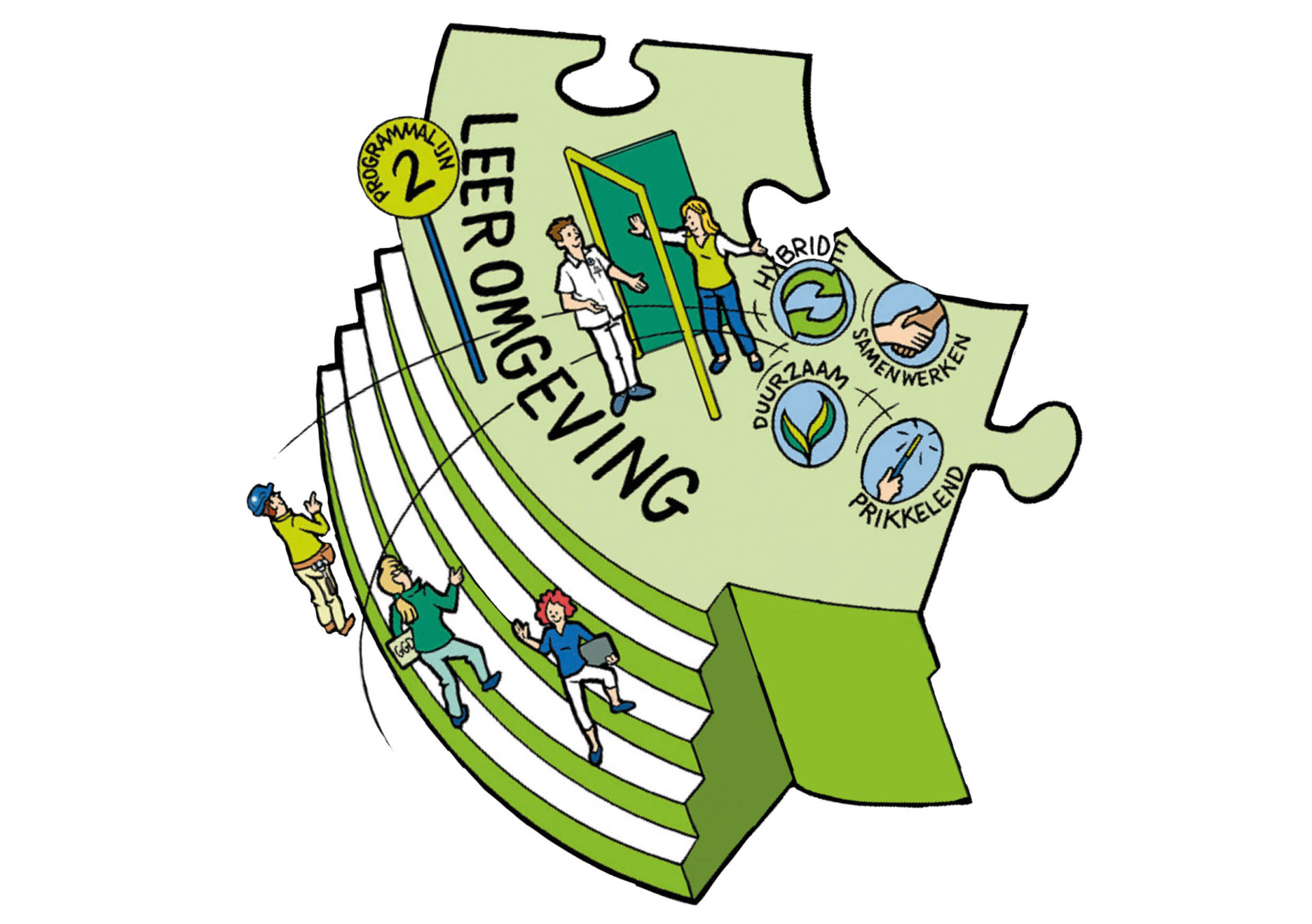 Programmalijn 2   Website
